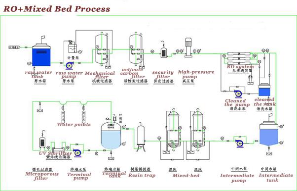 超纯水处理.jpg